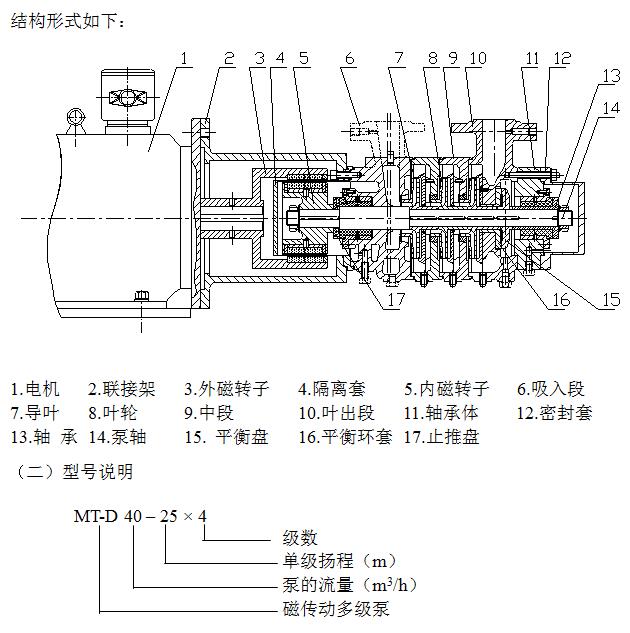 MT-D系列磁傳動多級泵結構圖和型式說明