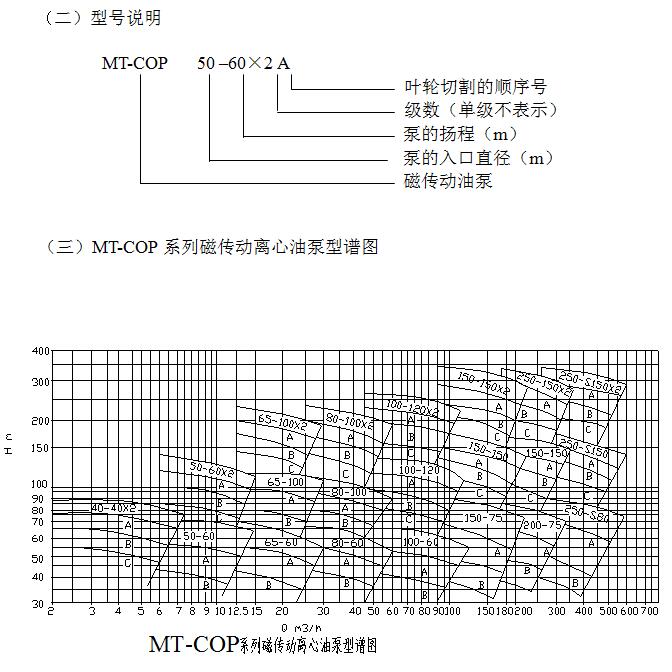 MT-COP磁驅動AY離心油泵型譜圖